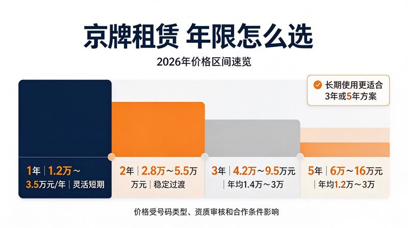 北京车牌政策新闻