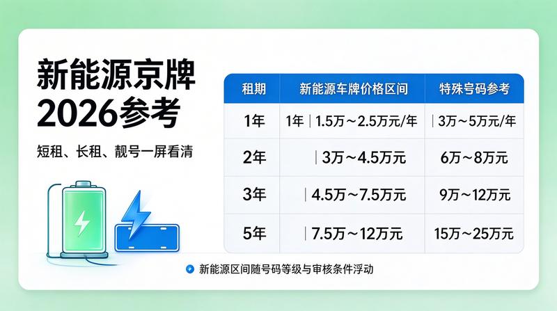 业务团队协作